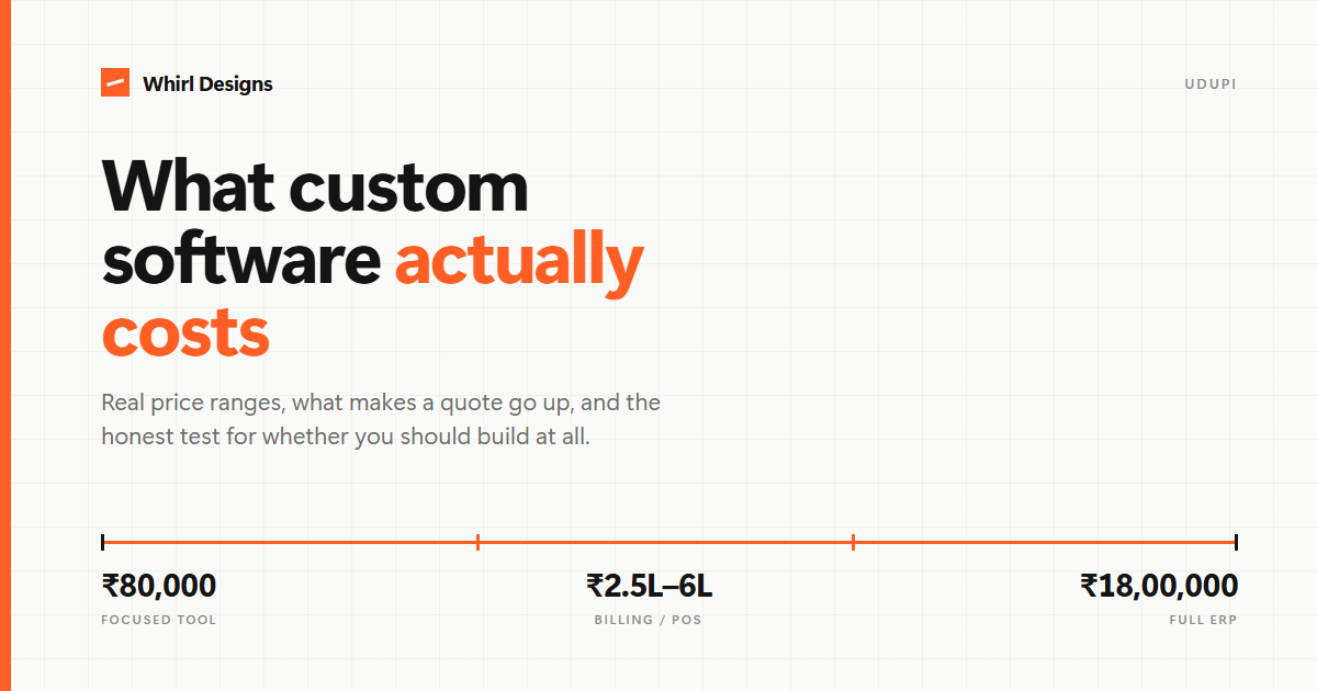 What custom software actually costs in India — and how to know if you need it